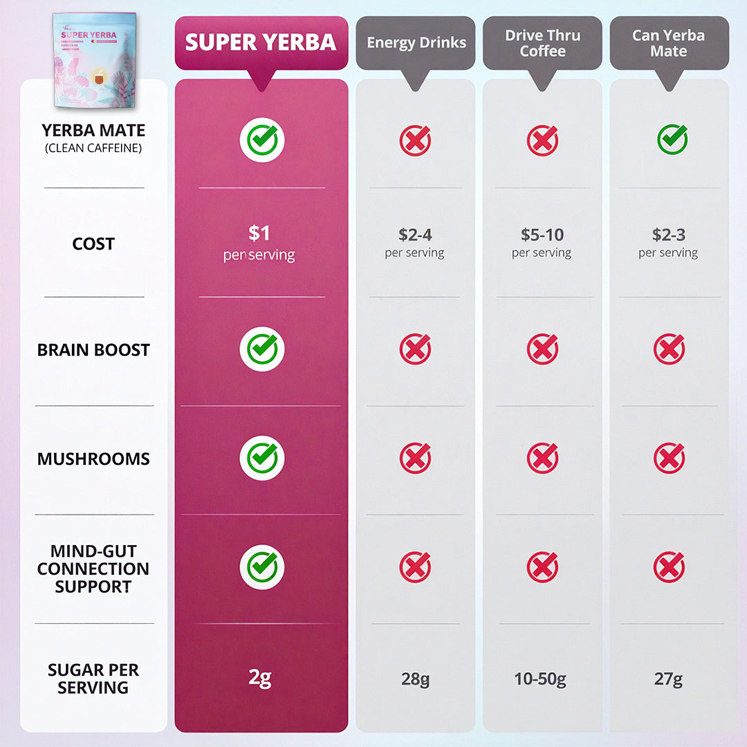 Vitali Blast - Super Yerba