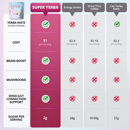 Vitali Blast - Super Yerba
